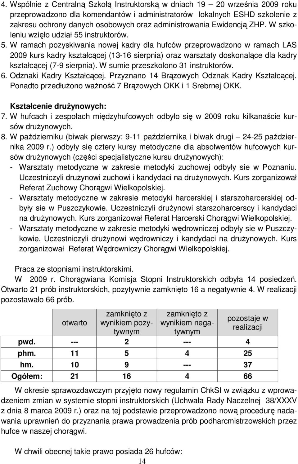 instruktorów. 5. W ramach pozyskiwania nowej kadry dla hufców przeprowadzono w ramach LAS 2009 kurs kadry kształcącej (13-16 sierpnia) oraz warsztaty doskonalące dla kadry kształcącej (7-9 sierpnia).