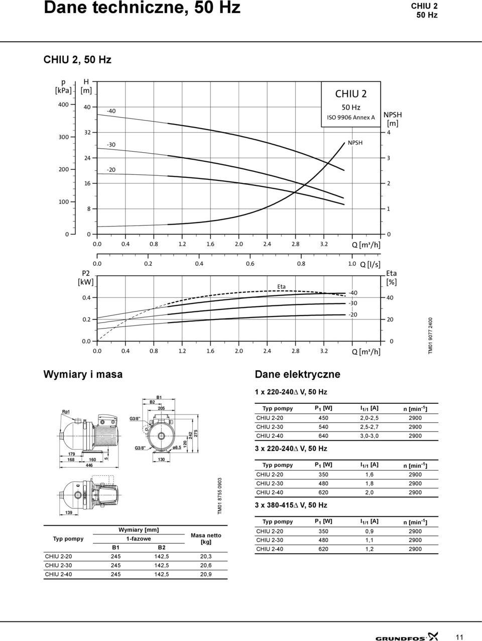 Q [m³/h] - [%] 4 TM1 977 4 Wymiary i masa Rp1 179 168 16 446 139 5 G3/8" G3/8" B1 B 5 Typ pompy Wymiary [mm] 1-fazowe Masa netto [kg] B1 B CIU - 45