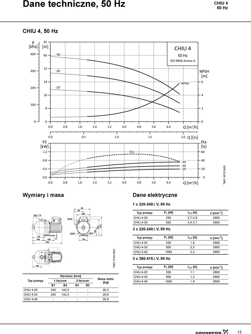 4 Q [m³/h] -4-3 - 4 TM1 978 4 Wymiary i masa Rp1 1/4 179 168 16 446 139 5 G3/8" G3/8" B1 B 5 Wymiary [mm] Typ pompy 1-fazowe 3-fazowe Masa netto [kg] B1 B B1 B CIU