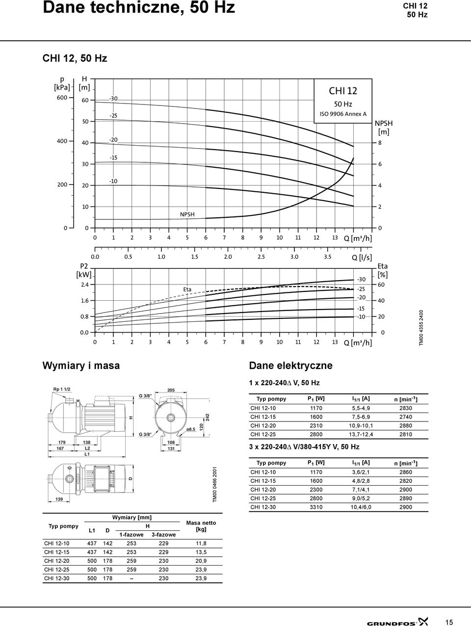 5 Wymiary [mm] Masa netto Typ pompy L1 D [kg] 1-fazowe 3-fazowe CI 1-1 437 14 53 9 11,8 CI 1-15 437 14 53 9 13,5 CI 1-5 178 59 3,9 CI 1-5 5 178 59 3 3,9 CI 1-3 5 178 3 3,9 1 4 TM 466 1