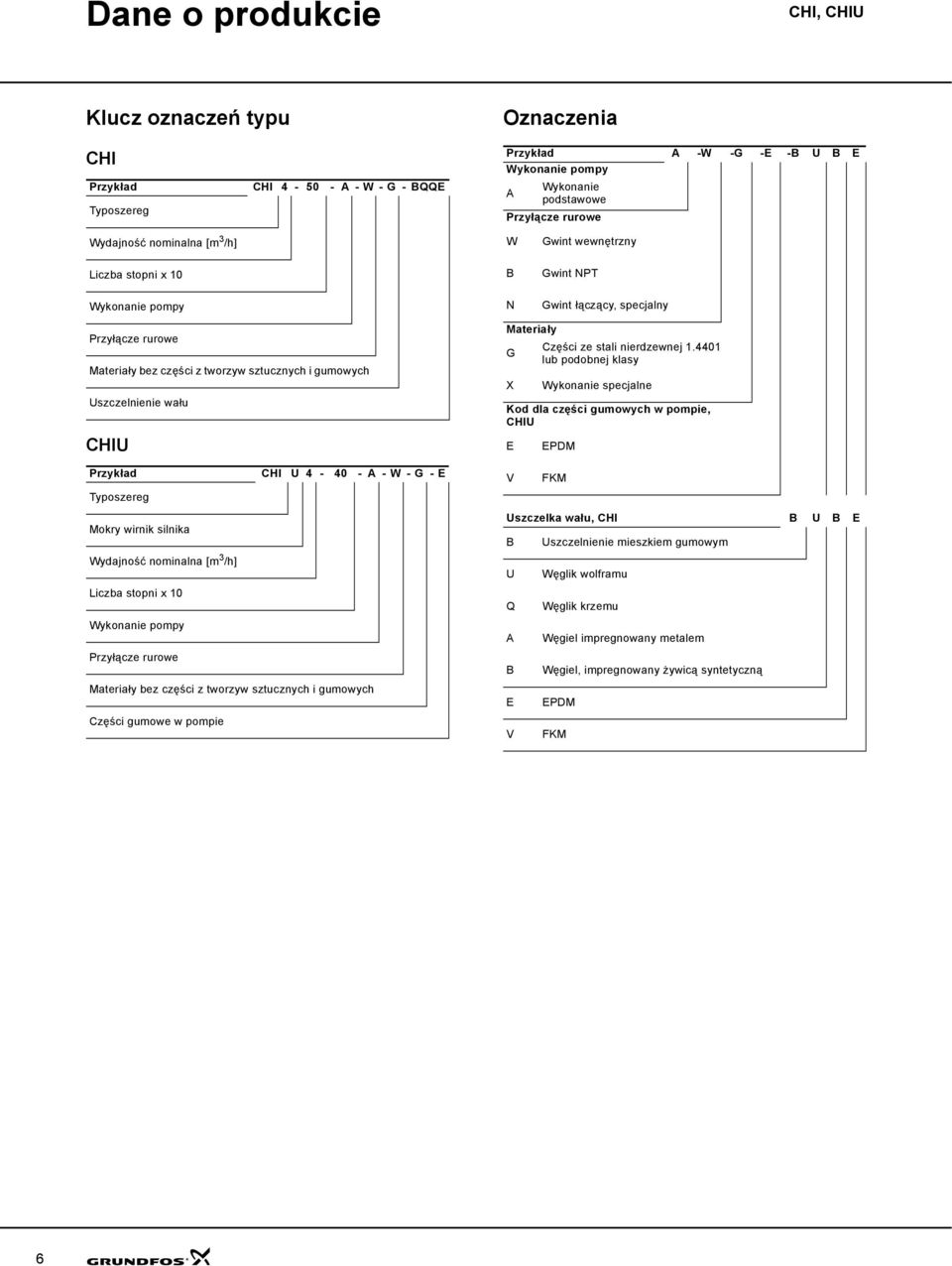CIU Przykład CI U 4-4 - A - W - G - E Typoszereg Mokry wirnik silnika Wydajność nominalna [m 3 /h] Liczba stopni x 1 Wykonanie pompy Przyłącze rurowe Materiały bez części z tworzyw sztucznych i
