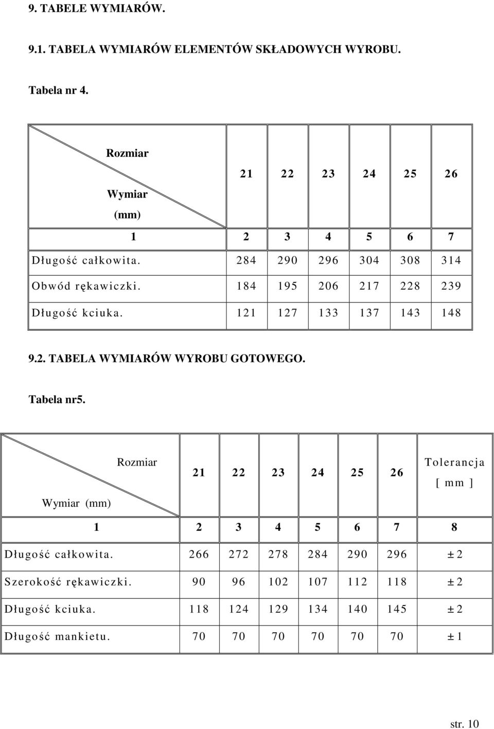 184 195 206 217 228 239 Długość kciuka. 121 127 133 137 143 148 9.2. TABELA WYMIARÓW WYROBU GOTOWEGO. Tabela nr5.