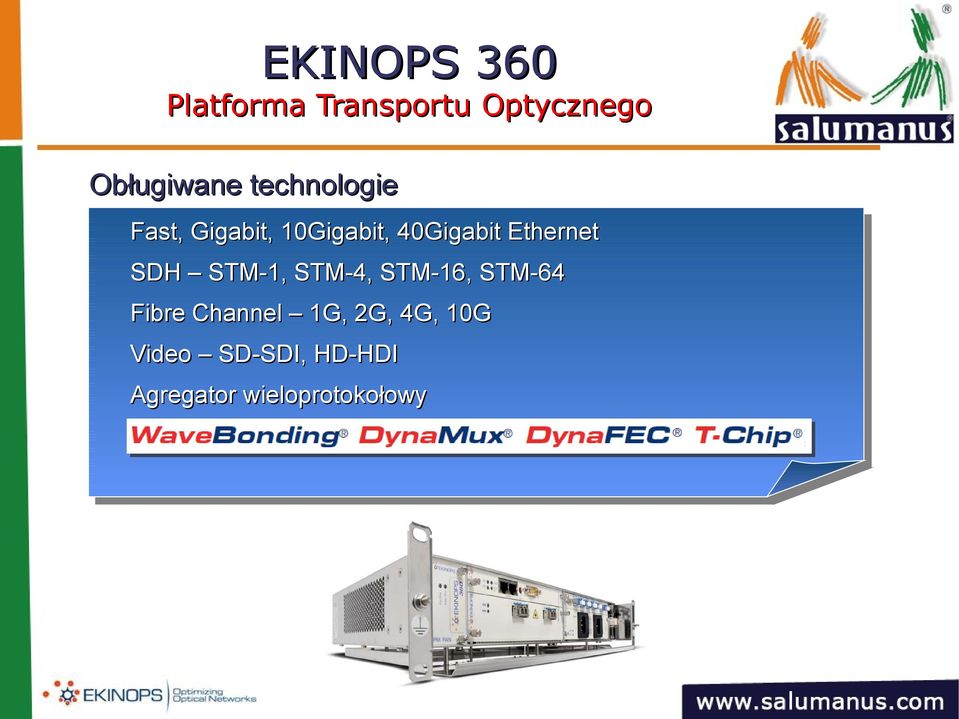 Ethernet SDH STM-1, STM-4, STM-16, STM-64 Fibre Channel