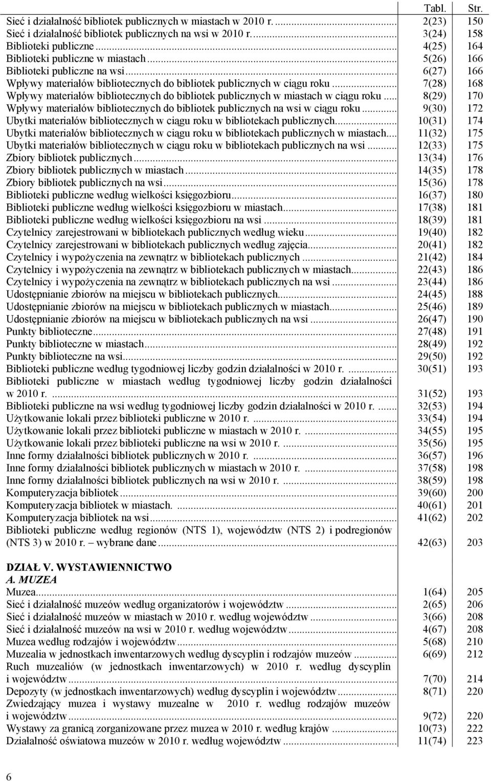 .. 7(28) 168 Wpływy materiałów bibliotecznych do bibliotek publicznych w miastach w ciągu roku... 8(29) 170 Wpływy materiałów bibliotecznych do bibliotek publicznych na wsi w ciągu roku.