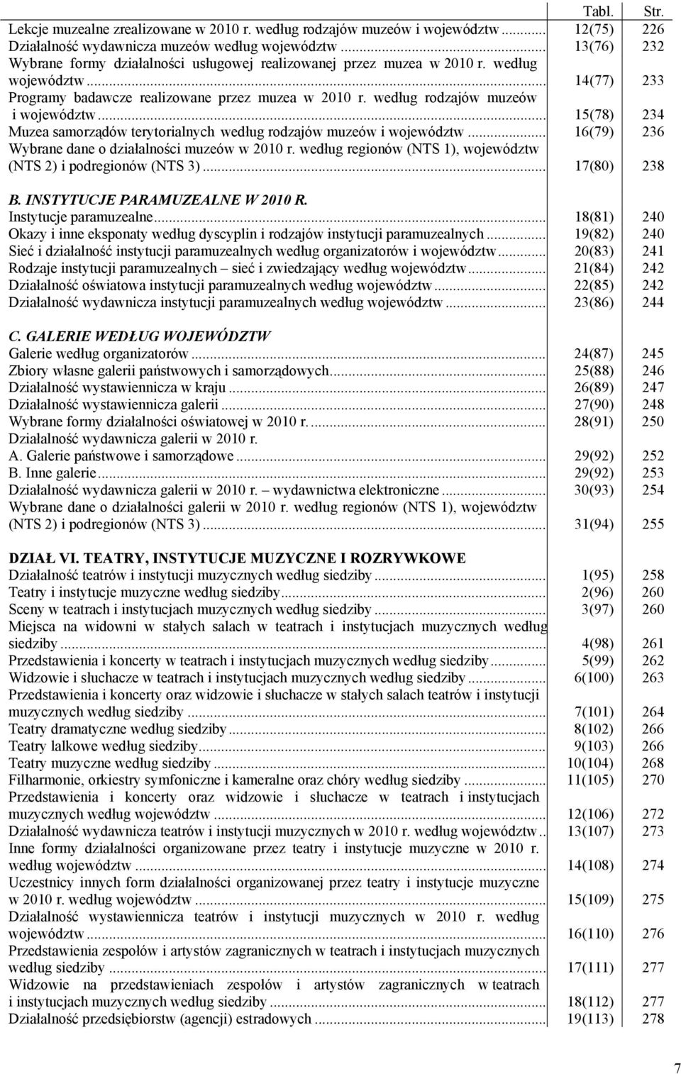 według rodzajów muzeów i województw... 15(78) 234 Muzea samorządów terytorialnych według rodzajów muzeów i województw... 16(79) 236 Wybrane dane o działalności muzeów w 2010 r.