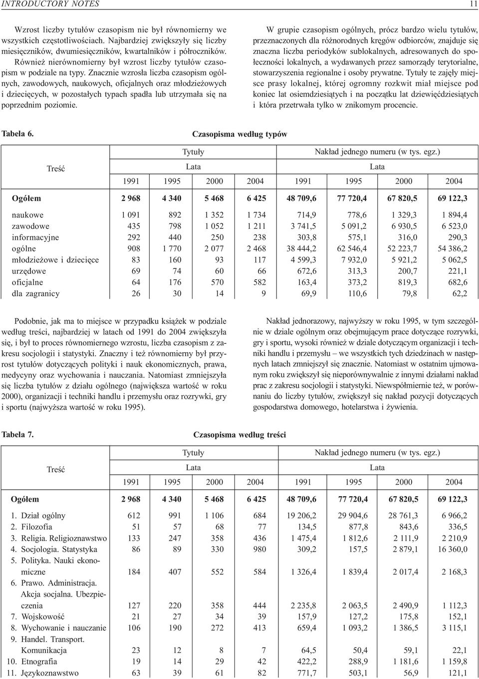 Znacznie wzros³a liczba czasopism ogólnych, zawodowych, naukowych, oficjalnych oraz m³odzie owych i dzieciêcych, w pozosta³ych typach spad³a lub utrzyma³a siê na poprzednim poziomie.