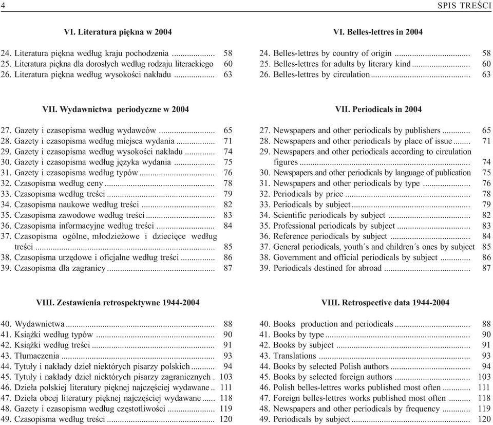 Belles-lettres by circulation... 63 VII. Wydawnictwa periodyczne w VII. Periodicals in 27. Gazety i czasopisma wed³ug wydawców... 65 27. Newspapers and other periodicals by publishers... 65 28.