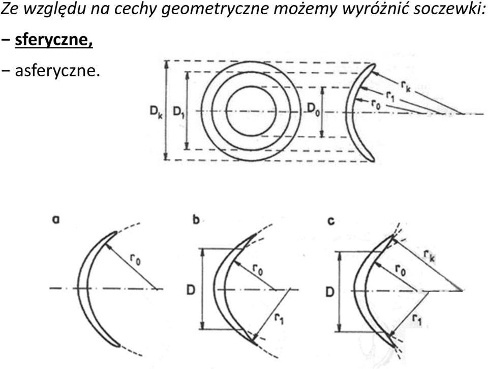 wyróżnić soczewki: