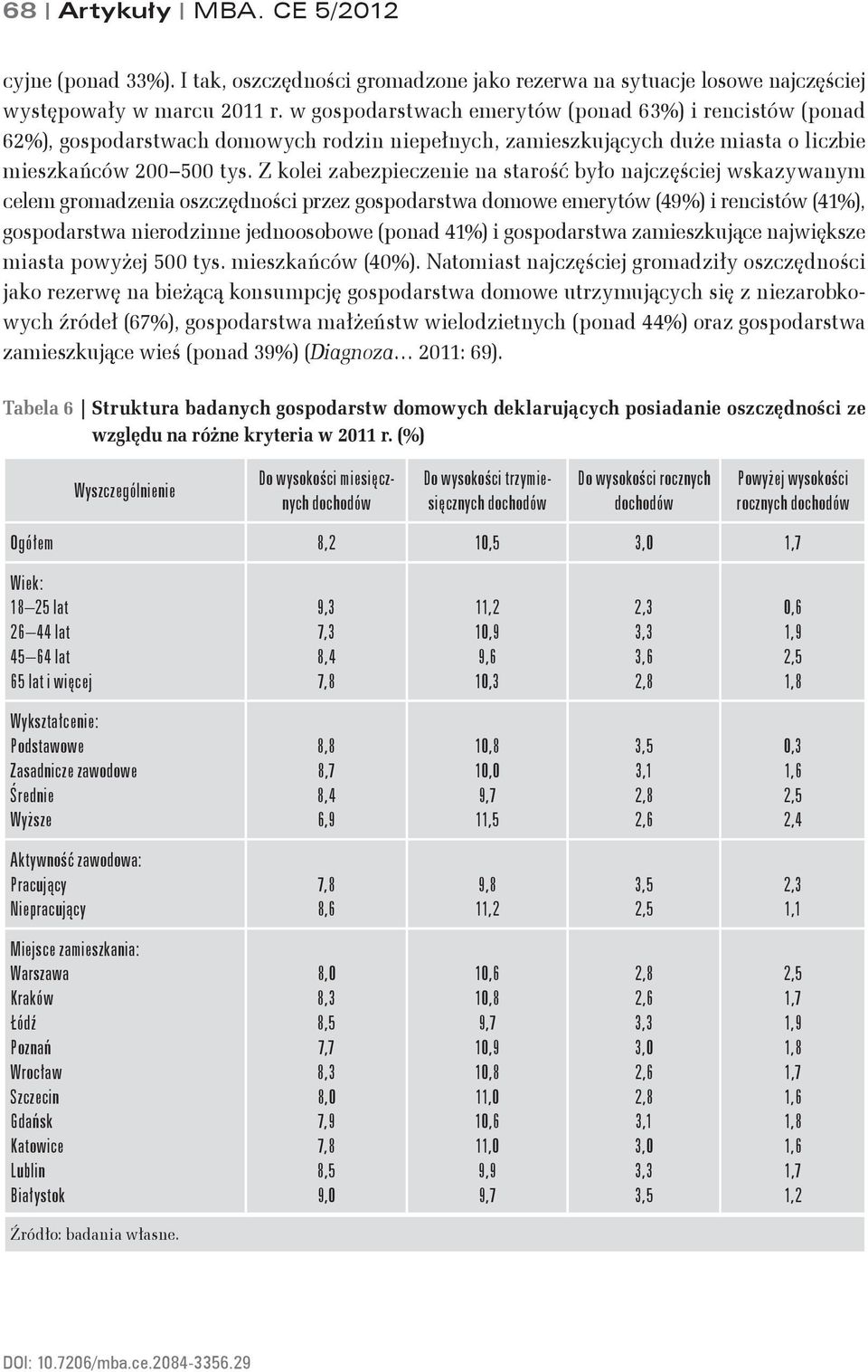 Z kolei zabezpieczenie na starość było najczęściej wskazywanym celem gromadzenia oszczędności przez gospodarstwa domowe emerytów (49%) i rencistów (41%), gospodarstwa nierodzinne jednoosobowe (ponad