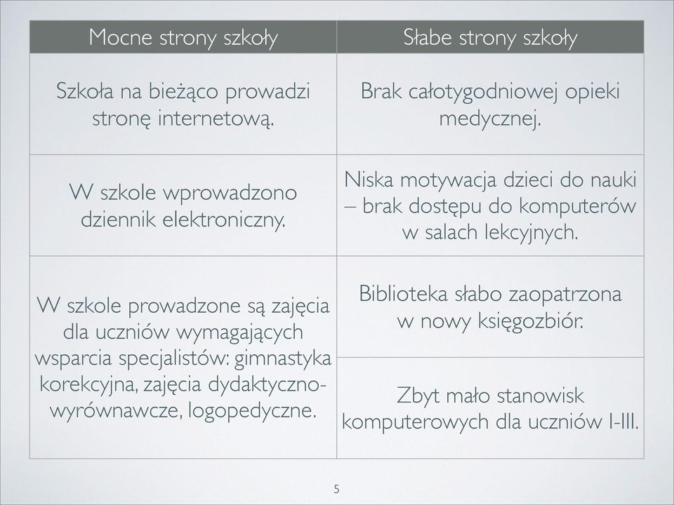 W szkole prowadzone są zajęcia dla uczniów wymagających wsparcia specjalistów: gimnastyka korekcyjna, zajęcia