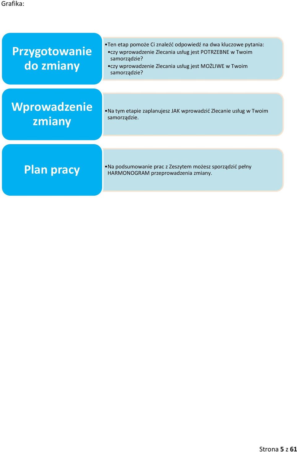 czy wprowadzenie Zlecania usług jest MOŻLIWE w Twoim samorządzie?