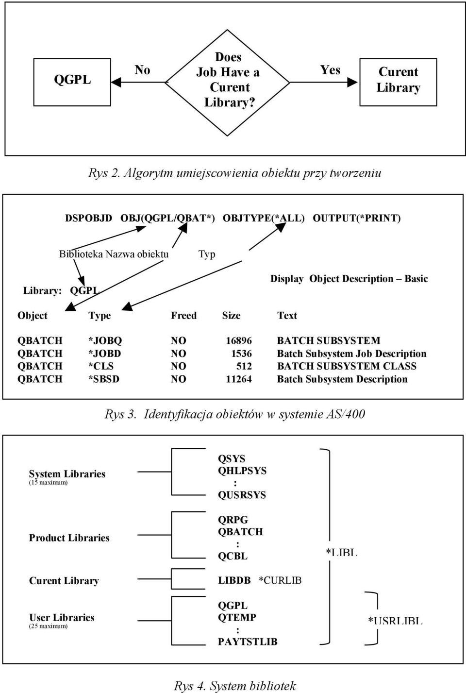 Object Type Freed Size Text QBATCH *JOBQ NO 16896 BATCH SUBSYSTEM QBATCH *JOBD NO 1536 Batch Subsystem Job Description QBATCH *CLS NO 512 BATCH SUBSYSTEM CLASS QBATCH *SBSD NO