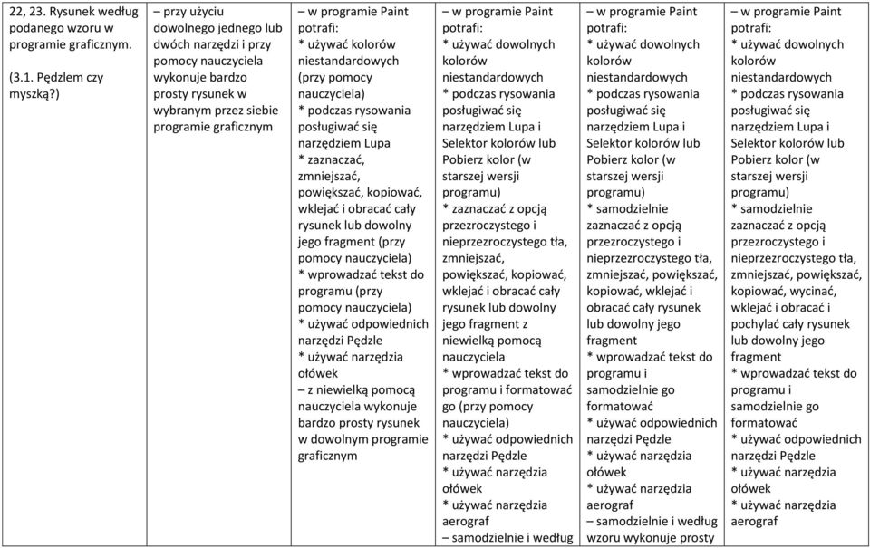 niestandardowych (przy pomocy * podczas rysowania posługiwać się narzędziem Lupa * zaznaczać, zmniejszać, powiększać, kopiować, wklejać i obracać cały rysunek lub dowolny jego fragment (przy pomocy *