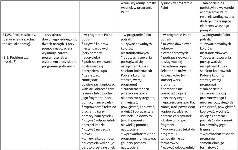 niestandardowych (przy pomocy * podczas rysowania posługiwać się narzędziem Lupa * zaznaczać, zmniejszać, powiększać, kopiować, wklejać i obracać cały rysunek lub dowolny jego fragment (przy pomocy *