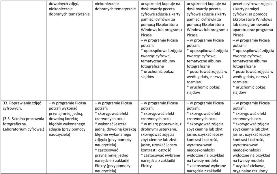 zdjęcia z karty pamięci cyfrówki za pomocą Eksploratora Windows lub programu Picasa w programie Picasa * uporządkować zdjęcia tworząc cyfrowe, tematyczne albumy fotograficzne * posortować zdjęcia w