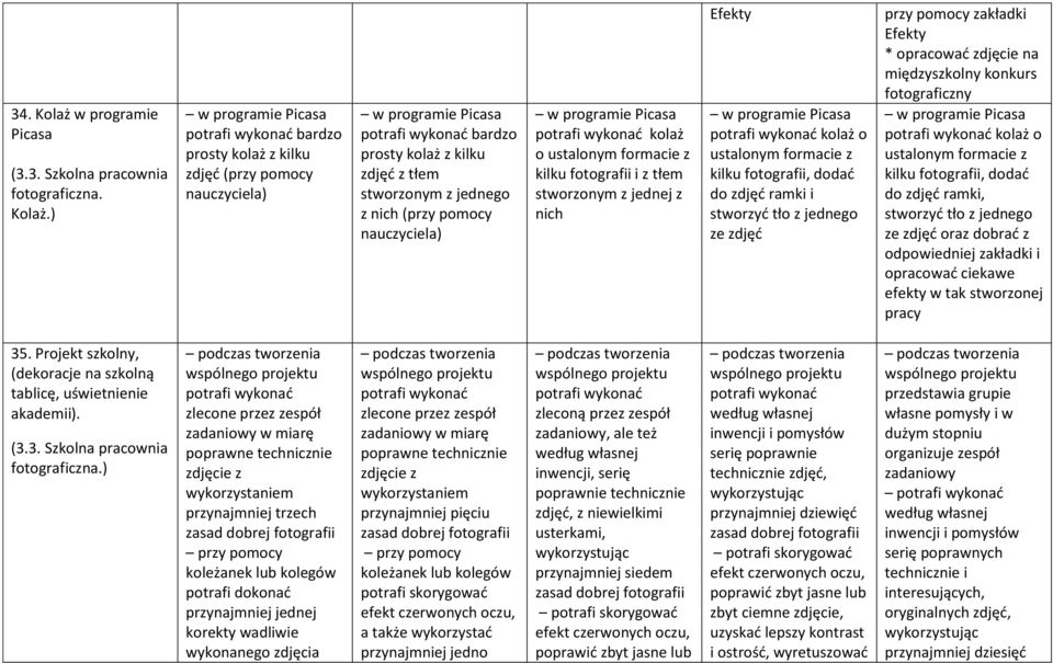 ) w programie Picasa potrafi wykonać bardzo prosty kolaż z kilku zdjęć (przy pomocy w programie Picasa potrafi wykonać bardzo prosty kolaż z kilku zdjęć z tłem stworzonym z jednego z nich (przy