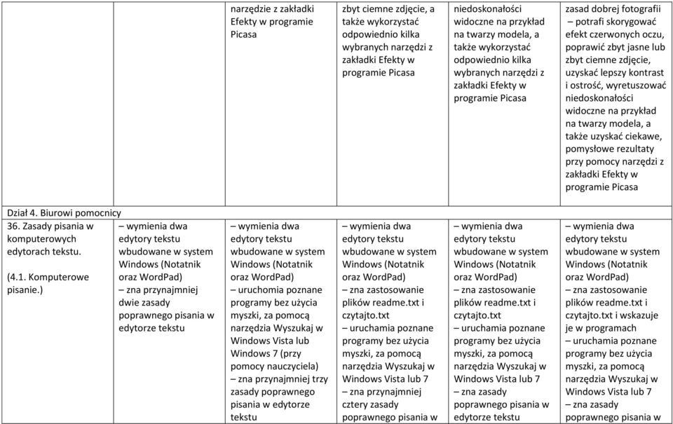 lub zbyt ciemne zdjęcie, uzyskać lepszy kontrast i ostrość, wyretuszować niedoskonałości widoczne na przykład na twarzy modela, a także uzyskać ciekawe, pomysłowe rezultaty przy pomocy narzędzi z