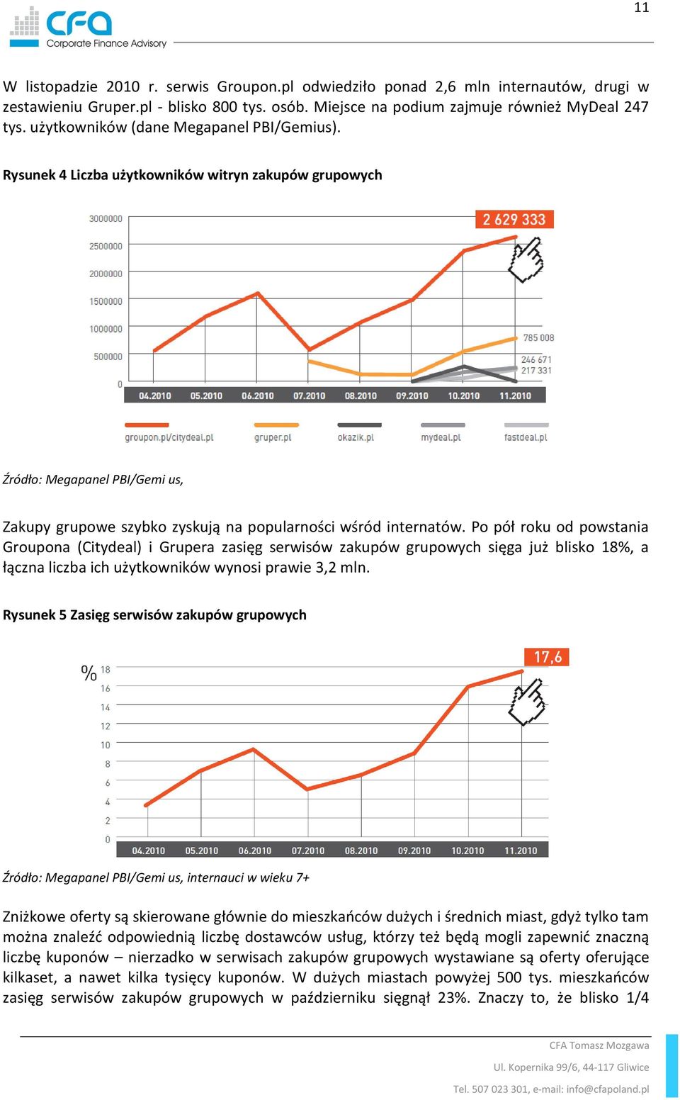 Po pół roku od powstania Groupona (Citydeal) i Grupera zasięg serwisów zakupów grupowych sięga już blisko 18%, a łączna liczba ich użytkowników wynosi prawie 3,2 mln.