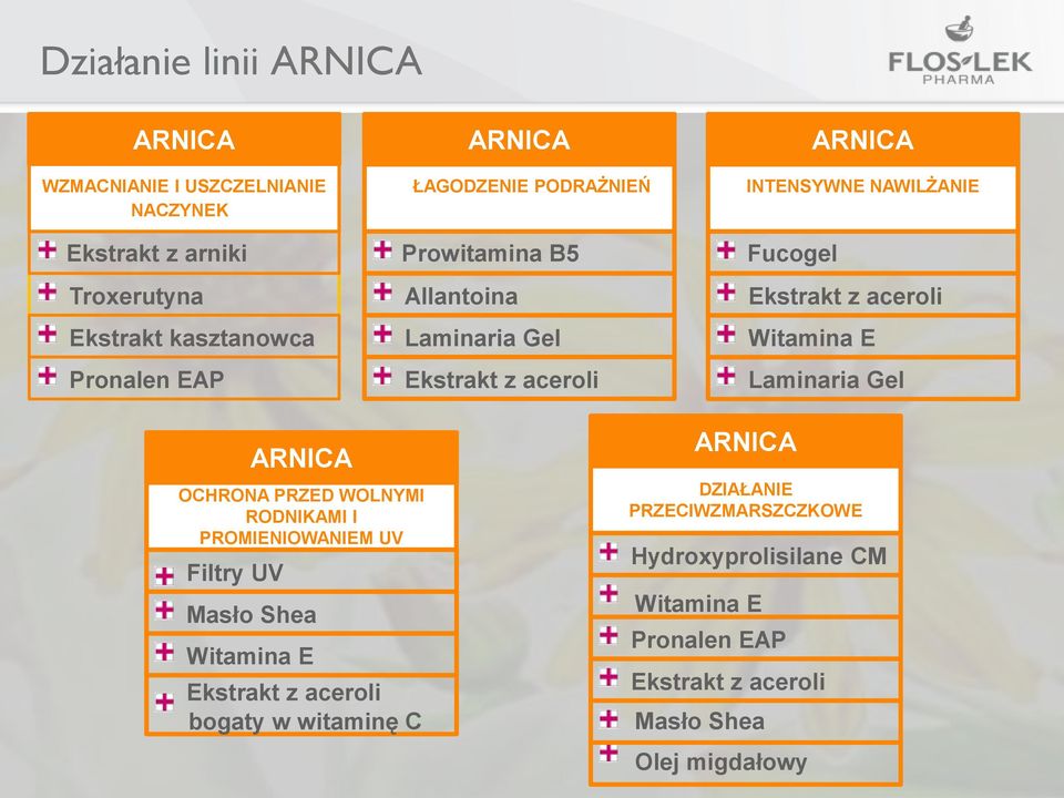 z aceroli Laminaria Gel ARNICA OCHRONA PRZED WOLNYMI RODNIKAMI I PROMIENIOWANIEM UV Filtry UV Masło Shea Witamina E Ekstrakt z aceroli