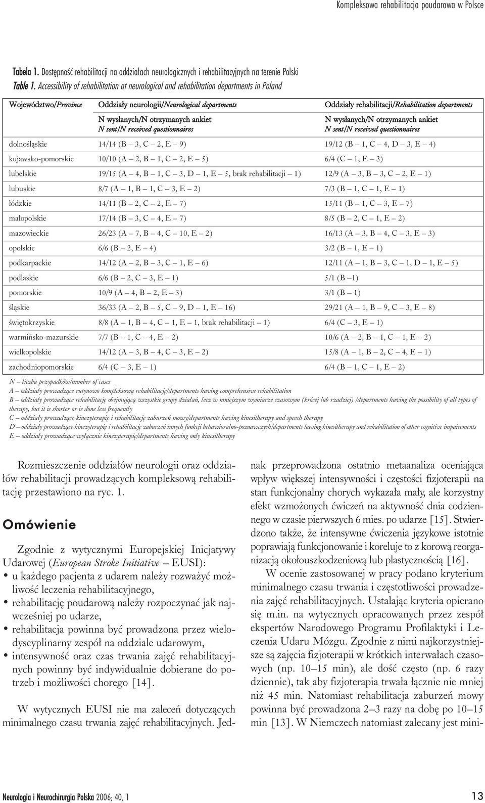 departments N wys³anych/n otrzymanych ankiet N sent/n received questionnaires N wys³anych/n otrzymanych ankiet N sent/n received questionnaires dolnoœl¹skie 14/14 (B 3, C 2, E 9) 19/12 (B 1, C 4, D