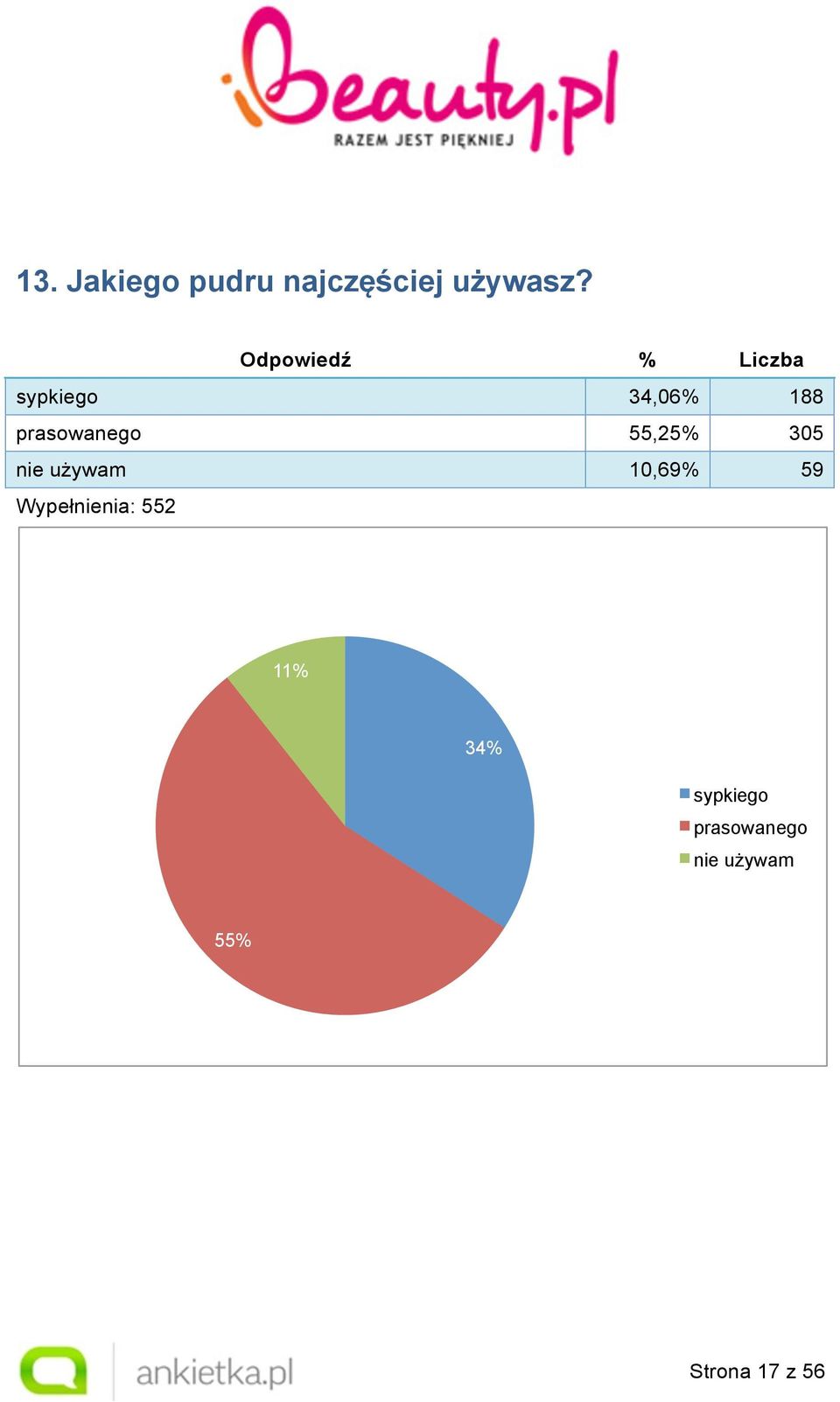 305 nie używam 10,69% 59 11% 34%