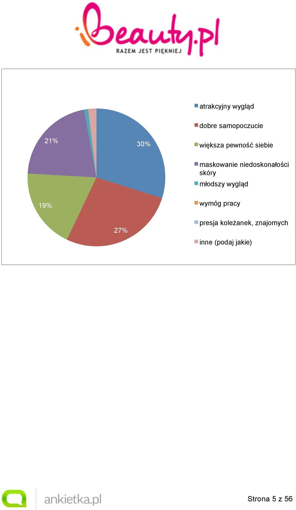 niedoskonałości skóry młodszy wygląd 19% wymóg