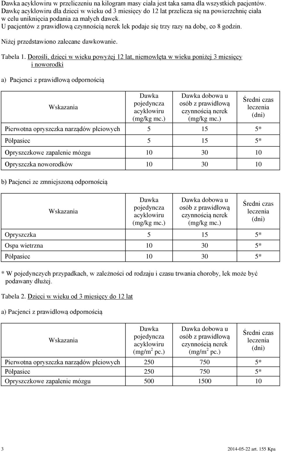 Niżej przedstawiono zalecane dawkowanie. Tabela 1.