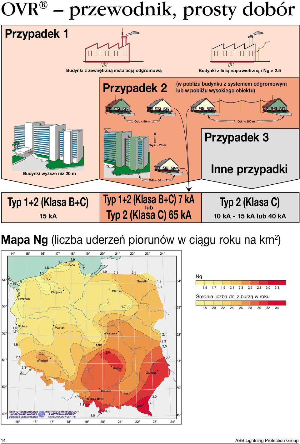 < 50 m Inne przypadki Typ 1+2 (Klasa B+C) Typ 1+2 (Klasa B+C) 7 ka Typ 2 (Klasa C) 15 ka Typ 2 (Klasa C) 65 ka 10 ka - 15 ka lub 40 ka Mapa Ng (liczba uderzeń piorunów w ciągu roku na