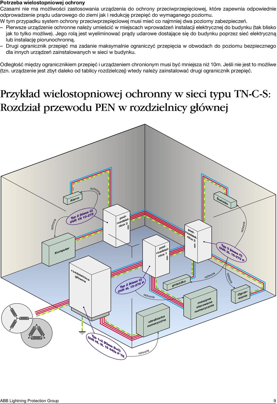 Pierwsze urządzenie ochronne należy umieścić w miejscach wprowadzeń instalacji elektrycznej do budynku (tak blisko jak to tylko możliwe).