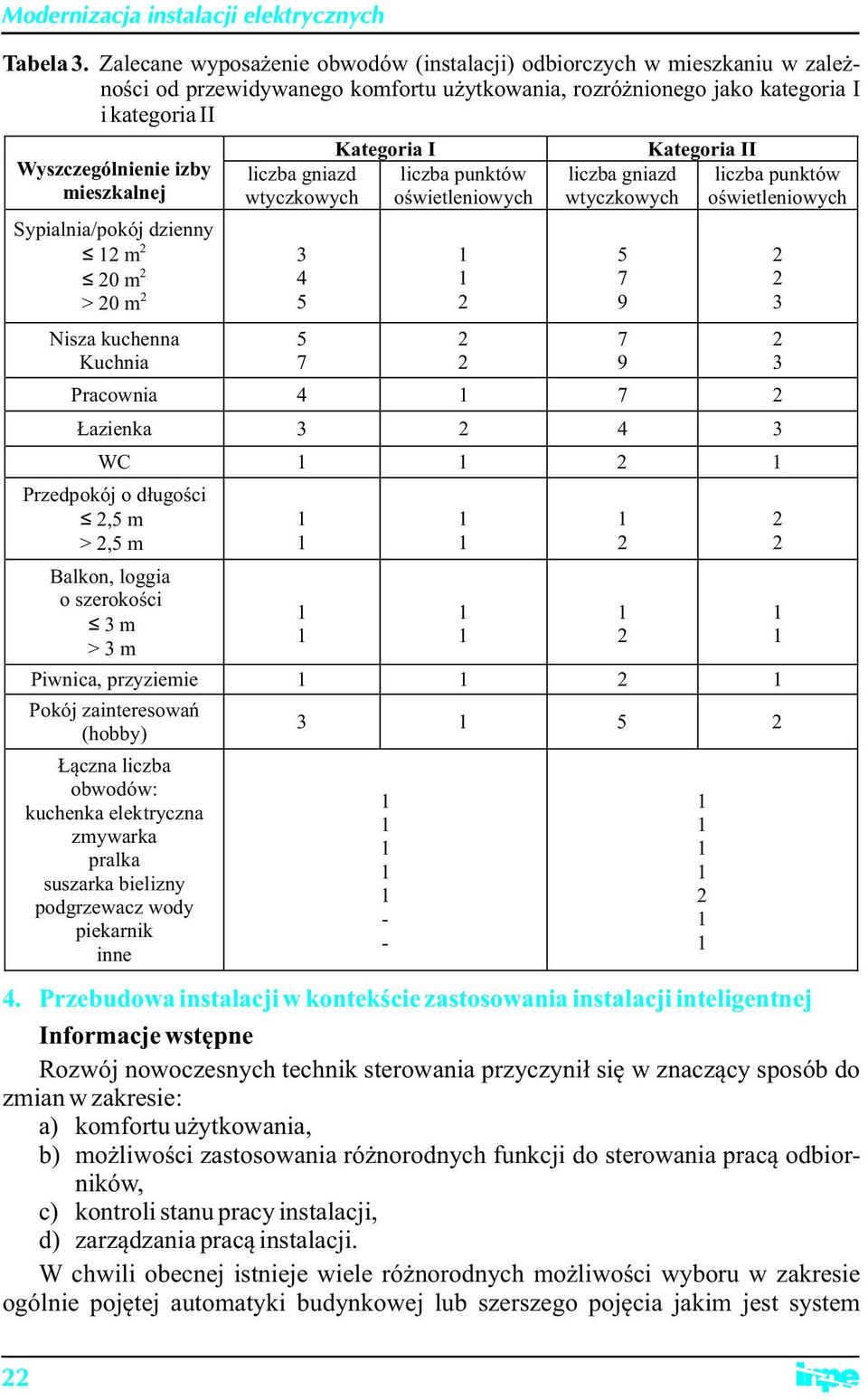 Sypialnia/pokój dzienny m 0 m > 0 m Nisza kuchenna Kuchnia liczba gniazd wtyczkowych 4 7 Kategoria I liczba punktów oświetleniowych liczba gniazd wtyczkowych Kategoria II liczba punktów