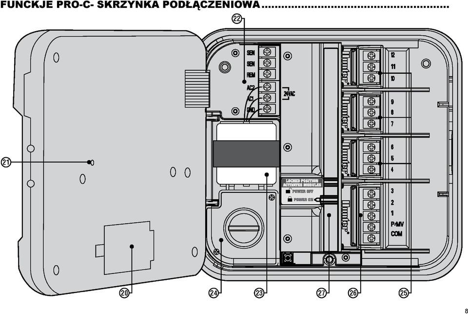 SKRZYNKA