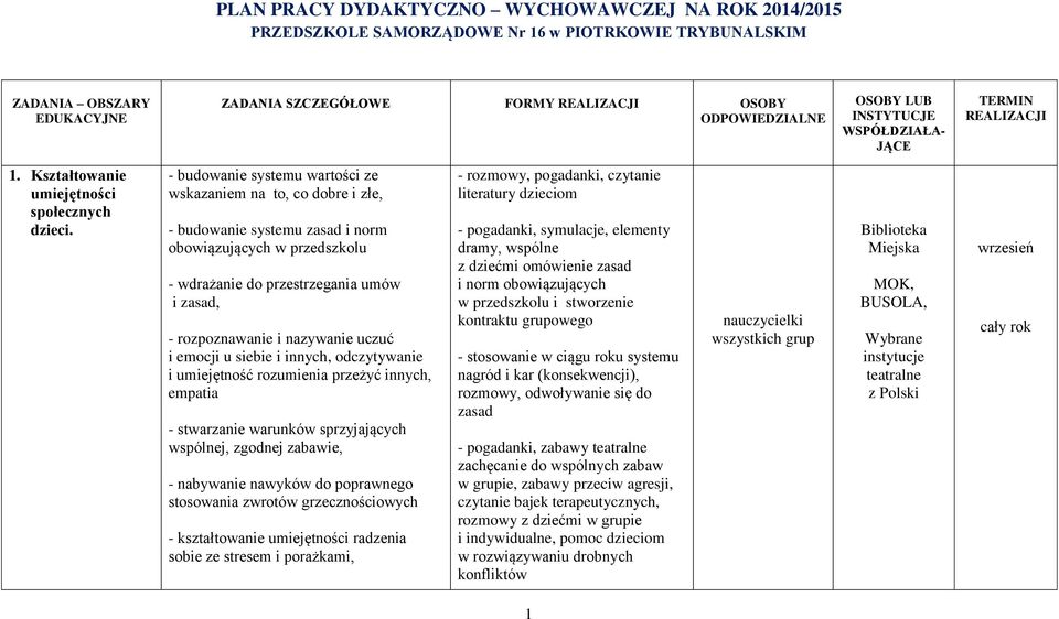 - budowanie systemu wartości ze wskazaniem na to, co dobre i złe, - budowanie systemu zasad i norm obowiązujących w przedszkolu - wdrażanie do przestrzegania umów i zasad, - rozpoznawanie i nazywanie