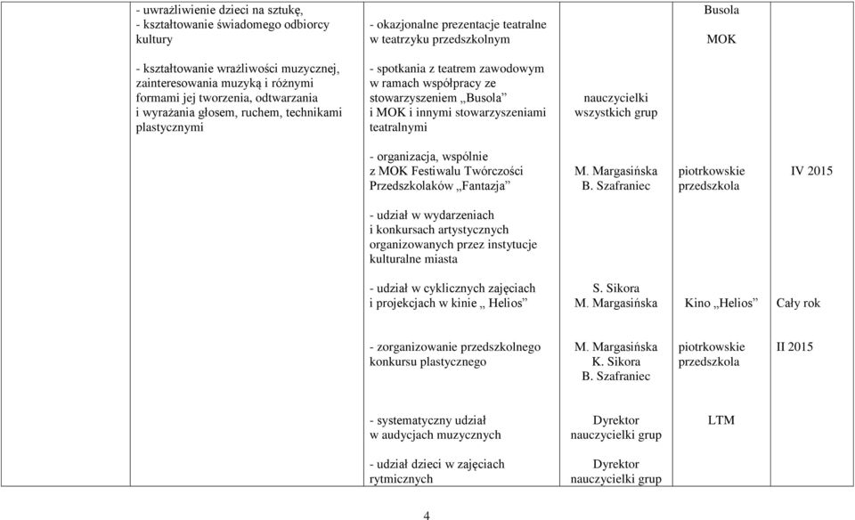 MOK i innymi stowarzyszeniami teatralnymi wszystkich grup - organizacja, wspólnie z MOK Festiwalu Twórczości Przedszkolaków Fantazja piotrkowskie przedszkola IV 2015 - udział w wydarzeniach i