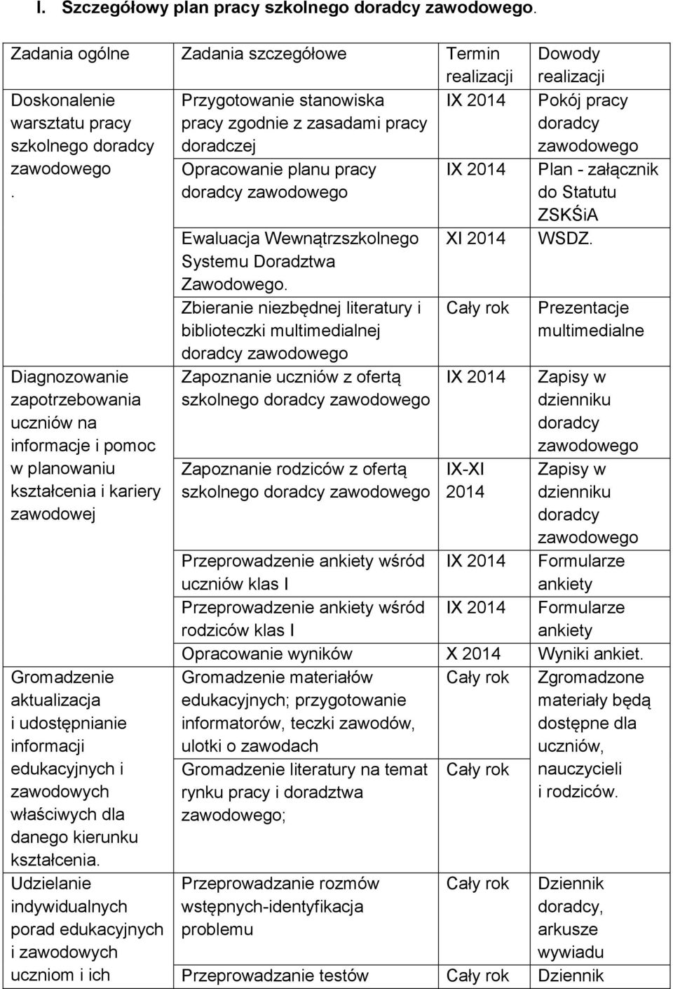 Diagnozowanie zapotrzebowania uczniów na informacje i pomoc w planowaniu kształcenia i kariery zawodowej Gromadzenie aktualizacja i udostępnianie informacji edukacyjnych i zawodowych właściwych dla