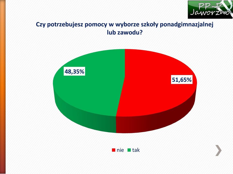 szkoły