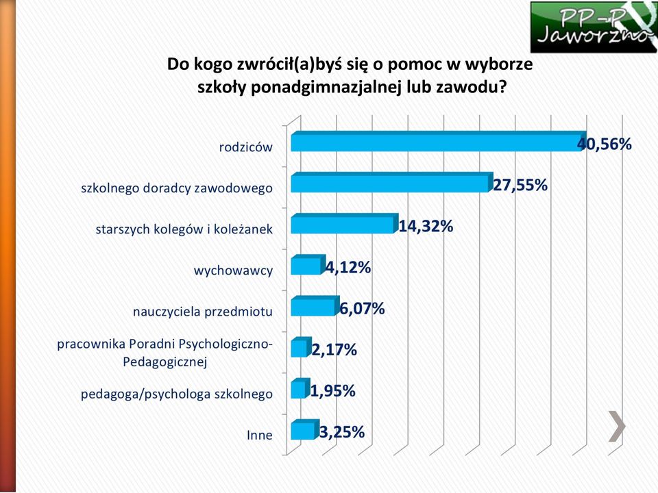 pomoc w wyborze