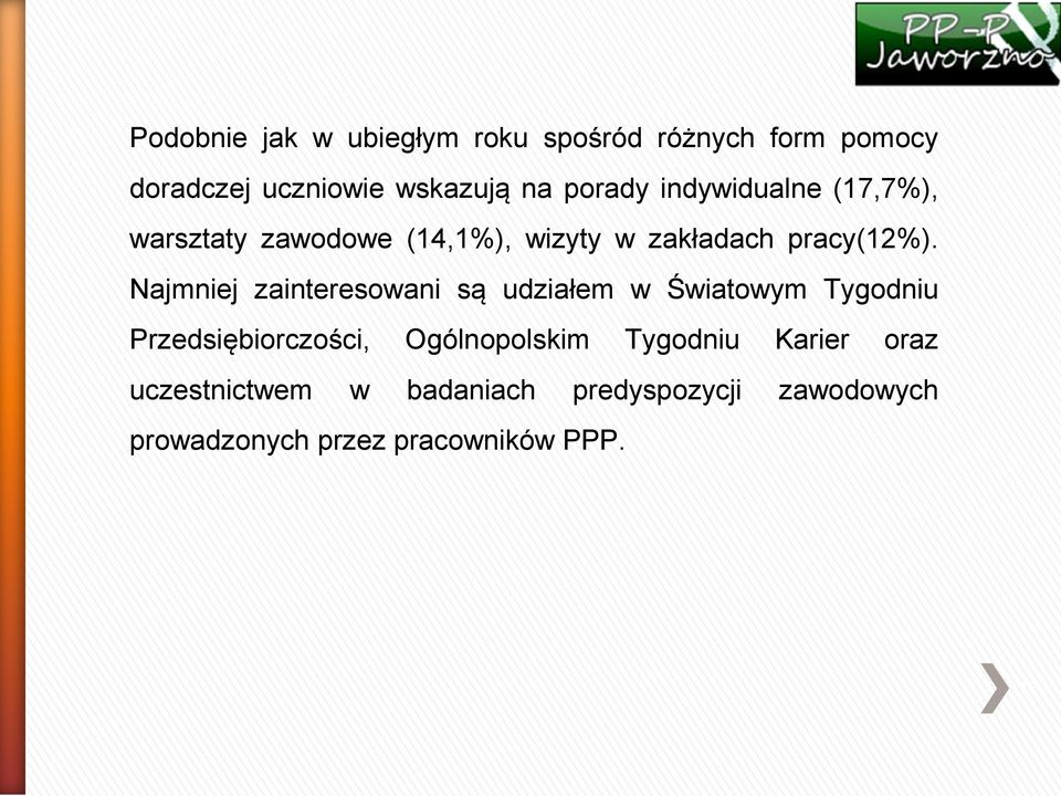 Najmniej zainteresowani są udziałem w Światowym Tygodniu Przedsiębiorczości, Ogólnopolskim