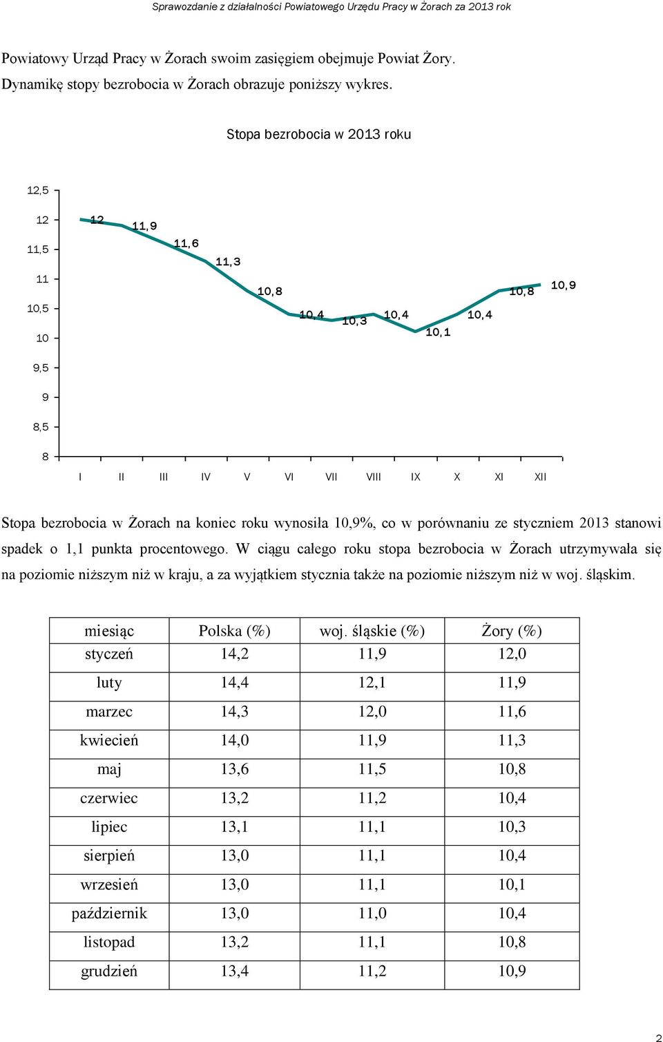 roku wynosiła 10,9%, co w porównaniu ze styczniem 2013 stanowi spadek o 1,1 punkta procentowego.