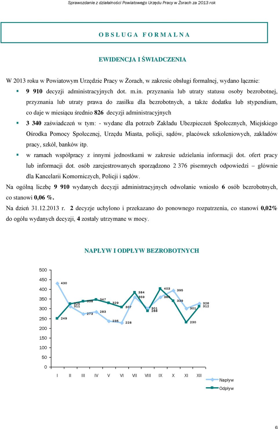 przyznania lub utraty statusu osoby bezrobotnej, przyznania lub utraty prawa do zasiłku dla bezrobotnych, a także dodatku lub stypendium, co daje w miesiącu średnio 826 decyzji administracyjnych 3