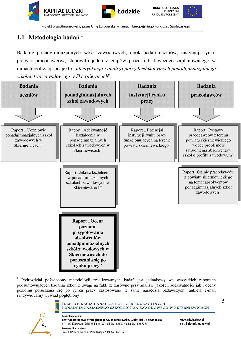 Badania uczniów Badania ponadgimnazjalnych szkół zawodowych Badania instytucji rynku pracy Badania pracodawców Raport Uczniowie ponadgimnazjalnych szkół zawodowych w Skierniewicach Raport Adekwatność