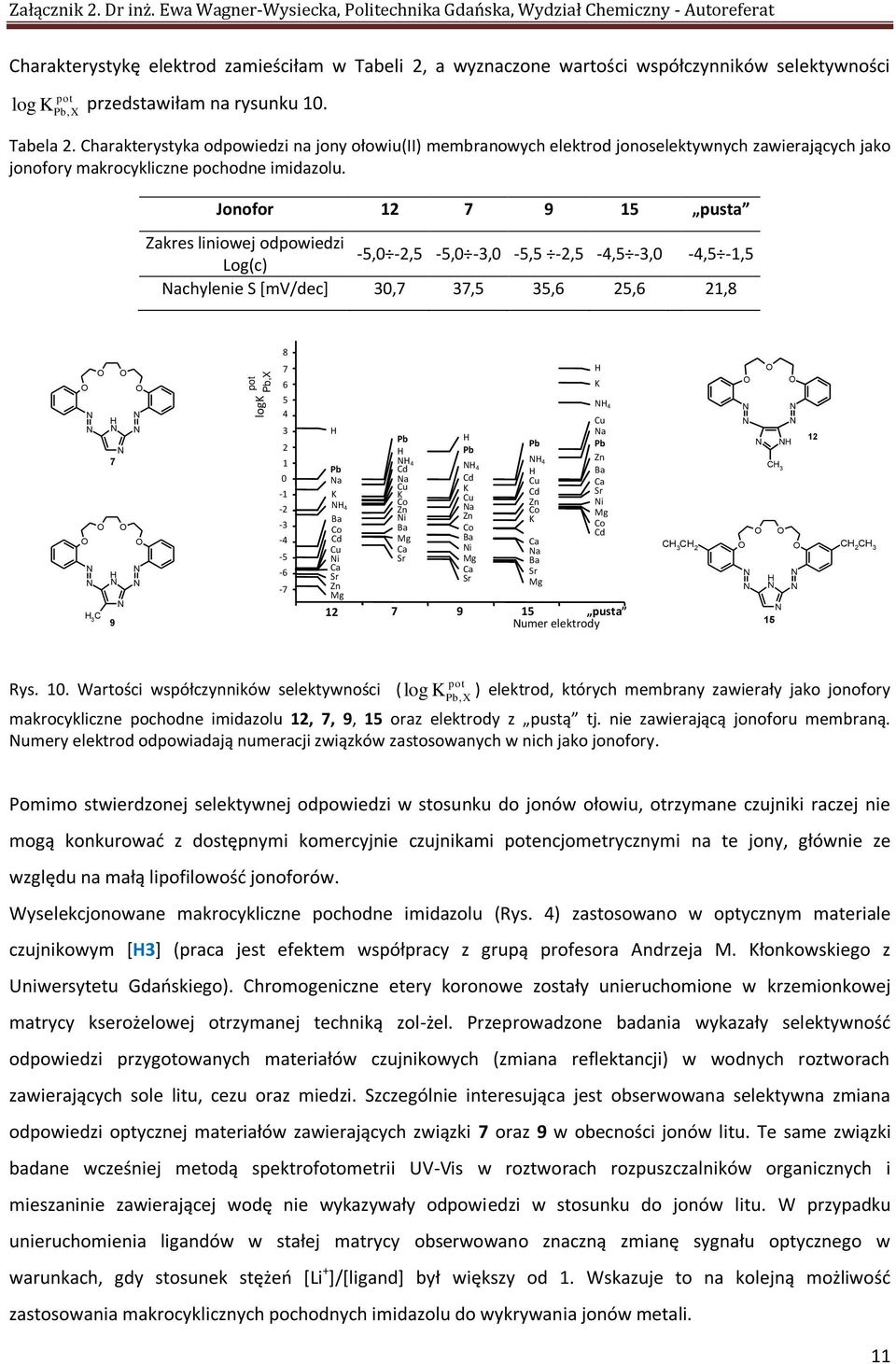 rysunku 10. pot K Pb, X Tabela 2. Charakterystyka odpowiedzi na jony ołowiu(ii) membranowych elektrod jonoselektywnych zawierających jako jonofory makrocykliczne pochodne imidazolu.