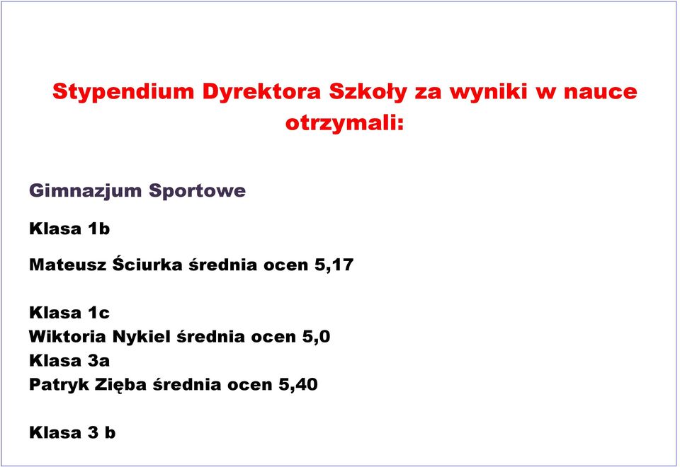 Ściurka średnia ocen 5,17 Klasa 1c Wiktoria Nykiel