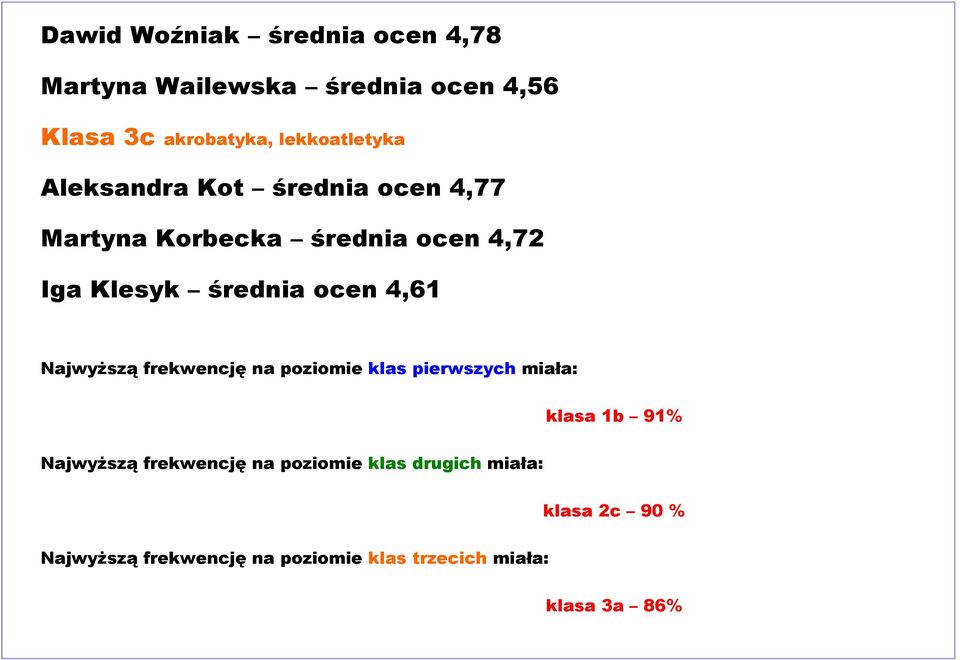 ocen 4,61 Najwyższą frekwencję na poziomie klas pierwszych miała: klasa 1b 91% Najwyższą frekwencję