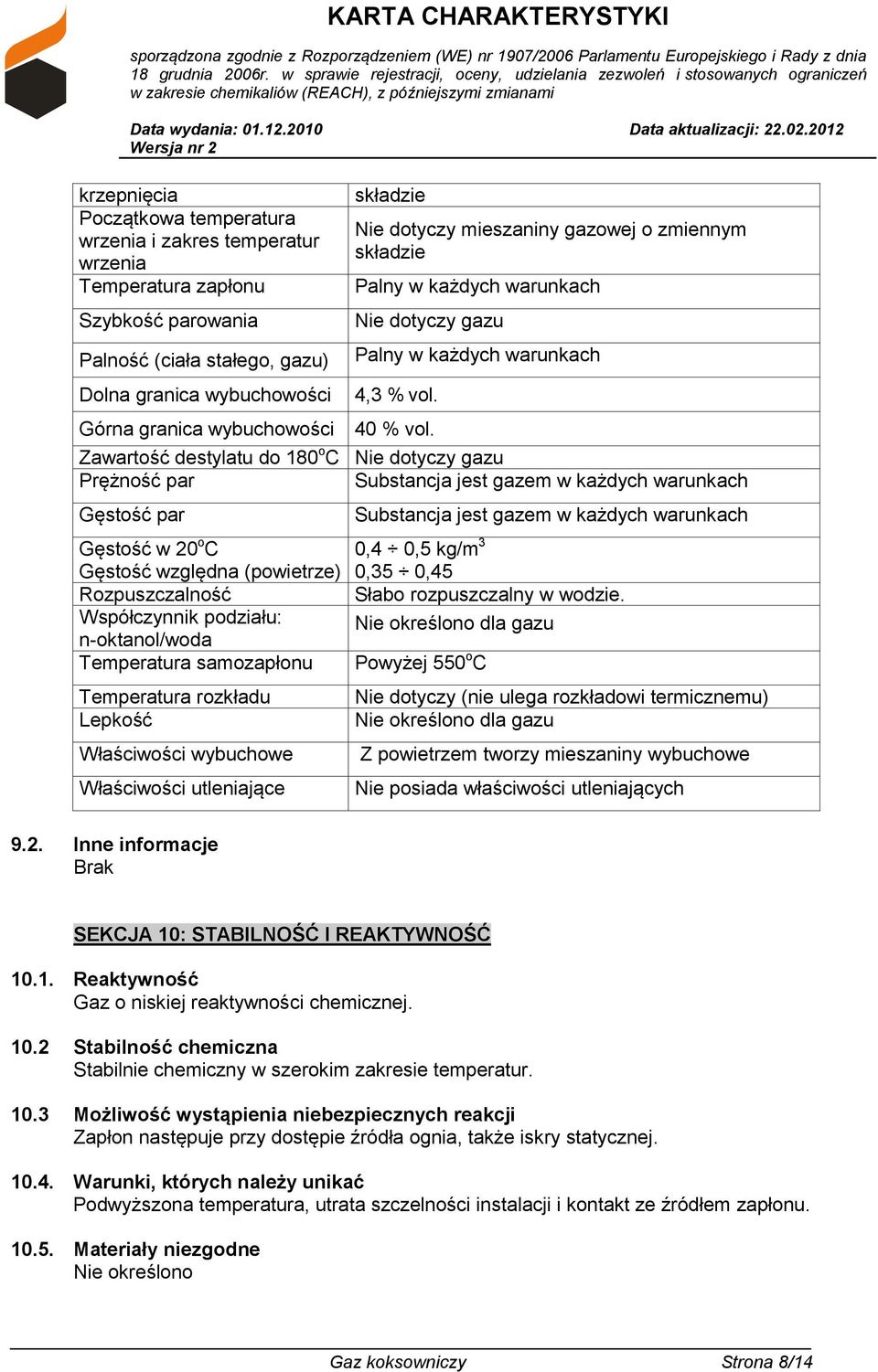 Zawartość destylatu do 180 o C Nie dotyczy gazu Prężność par Substancja jest gazem w każdych warunkach Gęstość par Gęstość w 20 o C Gęstość względna (powietrze) Rozpuszczalność Współczynnik podziału: