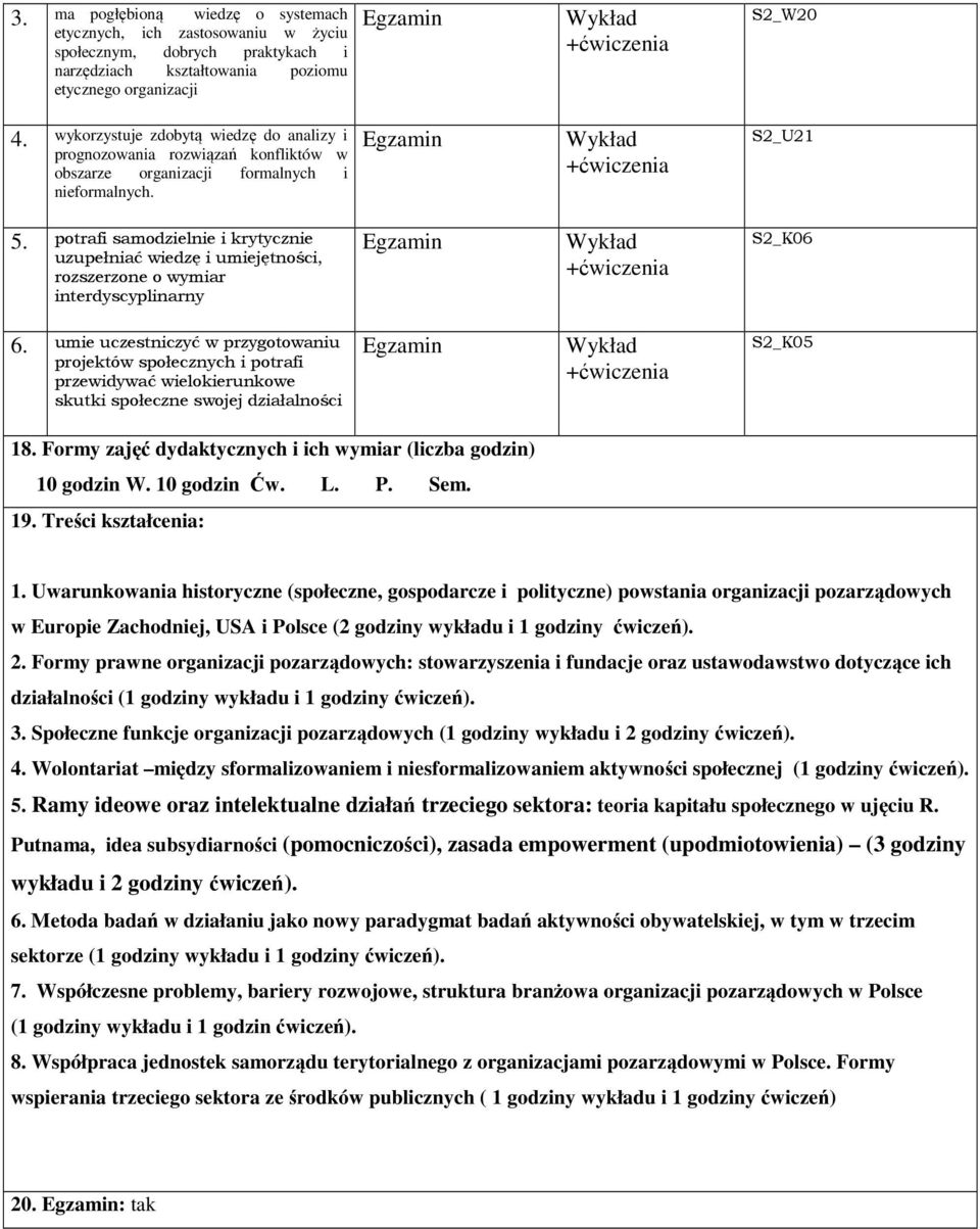 potrafi samodzielnie i krytycznie uzupełniać wiedzę i umiejętności, rozszerzone o wymiar interdyscyplinarny S2_K06 6.