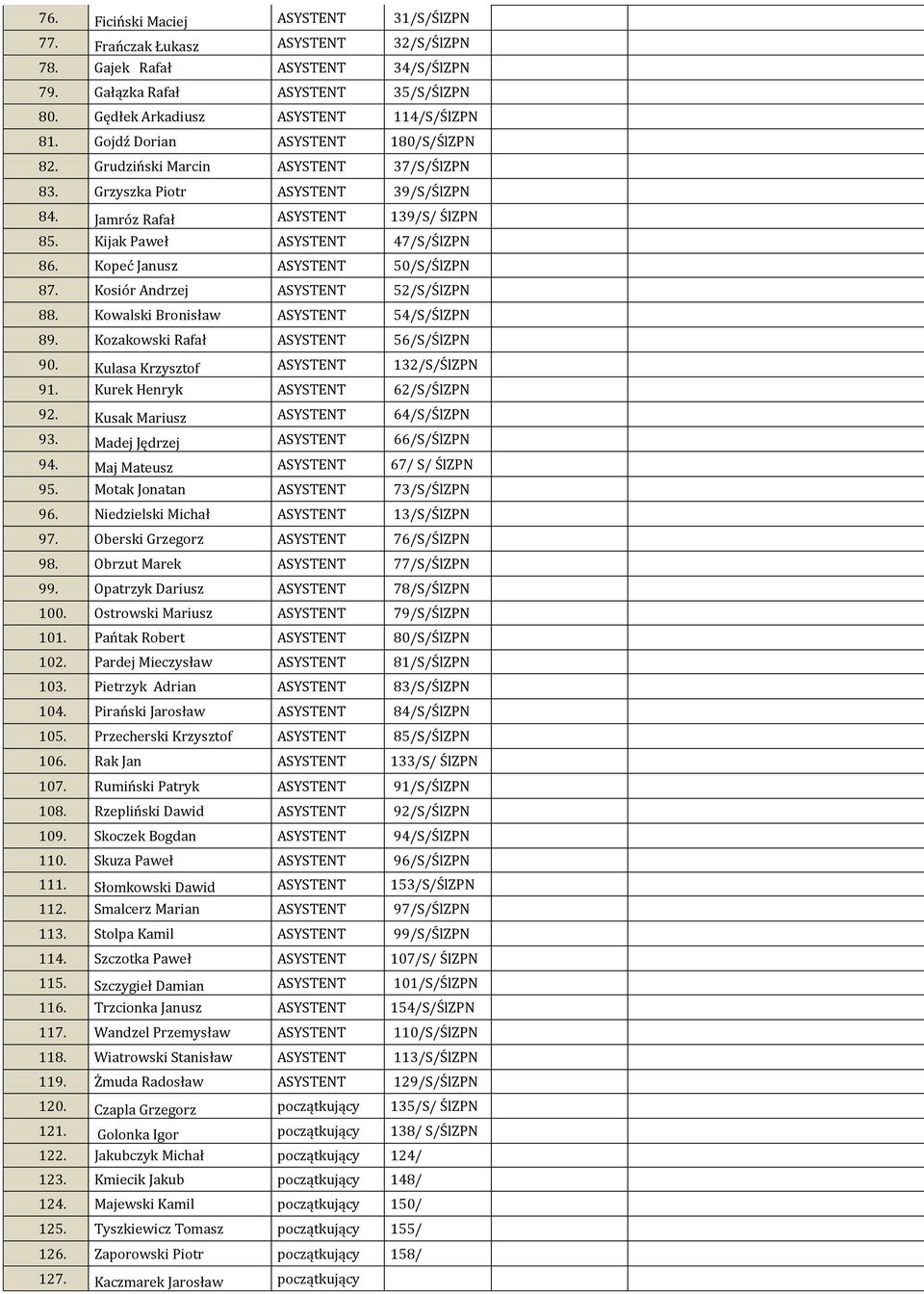 Kopeć Janusz ASYSTENT 50/S/ŚlZPN 87. Kosiór Andrzej ASYSTENT 52/S/ŚlZPN 88. Kowalski Bronisław ASYSTENT 54/S/ŚlZPN 89. Kozakowski Rafał ASYSTENT 56/S/ŚlZPN 90.