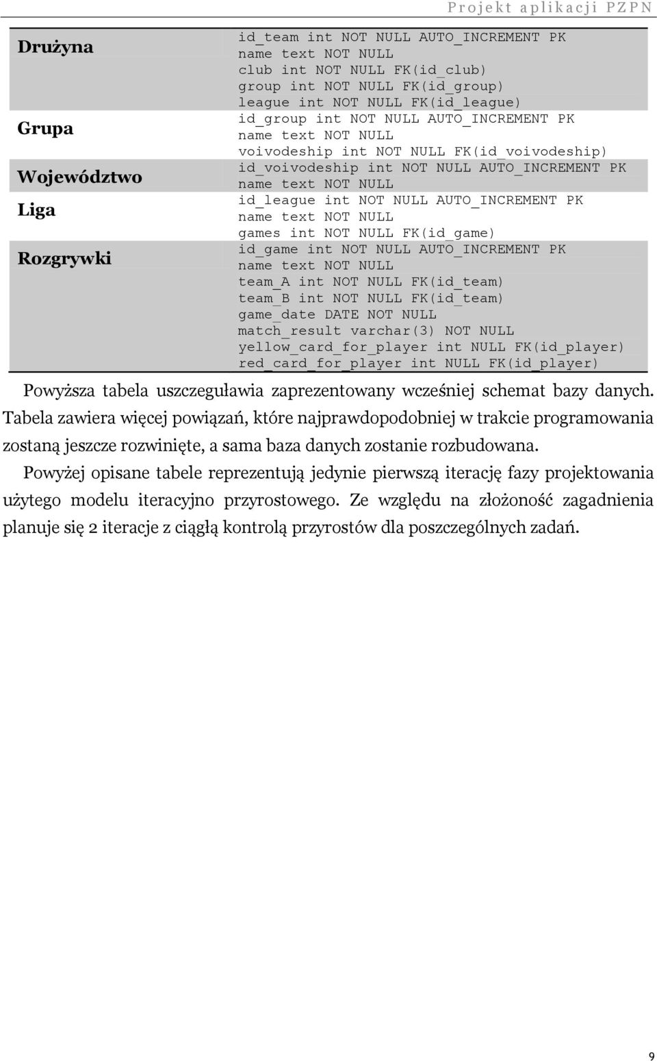 NOT NULL FK(id_game) id_game int NOT NULL AUTO_INCREMENT PK team_a int NOT NULL FK(id_team) team_b int NOT NULL FK(id_team) game_date DATE NOT NULL match_result varchar(3) NOT NULL