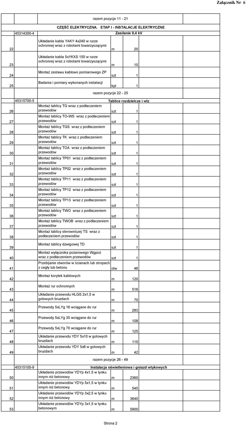 towarzyszącymi 23 m 10 Montaż zestawu kablowo pomiarowego ZP 24 Badania i pomiary wykonanych instalacji 25 kpl 1 razem pozycje 22-25 45315700-5 Tablice rozdzielcze i wlz Montaż tablicy TG wraz z
