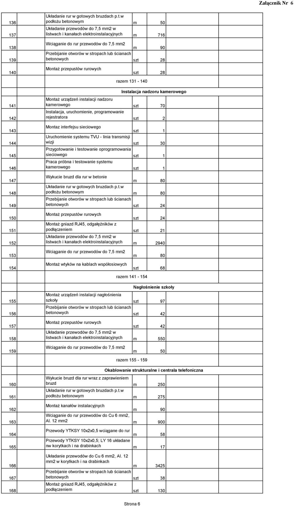 rejestratora 143 Montaz interfejsu sieciowego 144 Uruchomienie systemu TVU - linia transmisji wizji szt 30 145 Przygotowanie i testowanie oprogramowania sieciowego 146 Praca próbna i testowanie