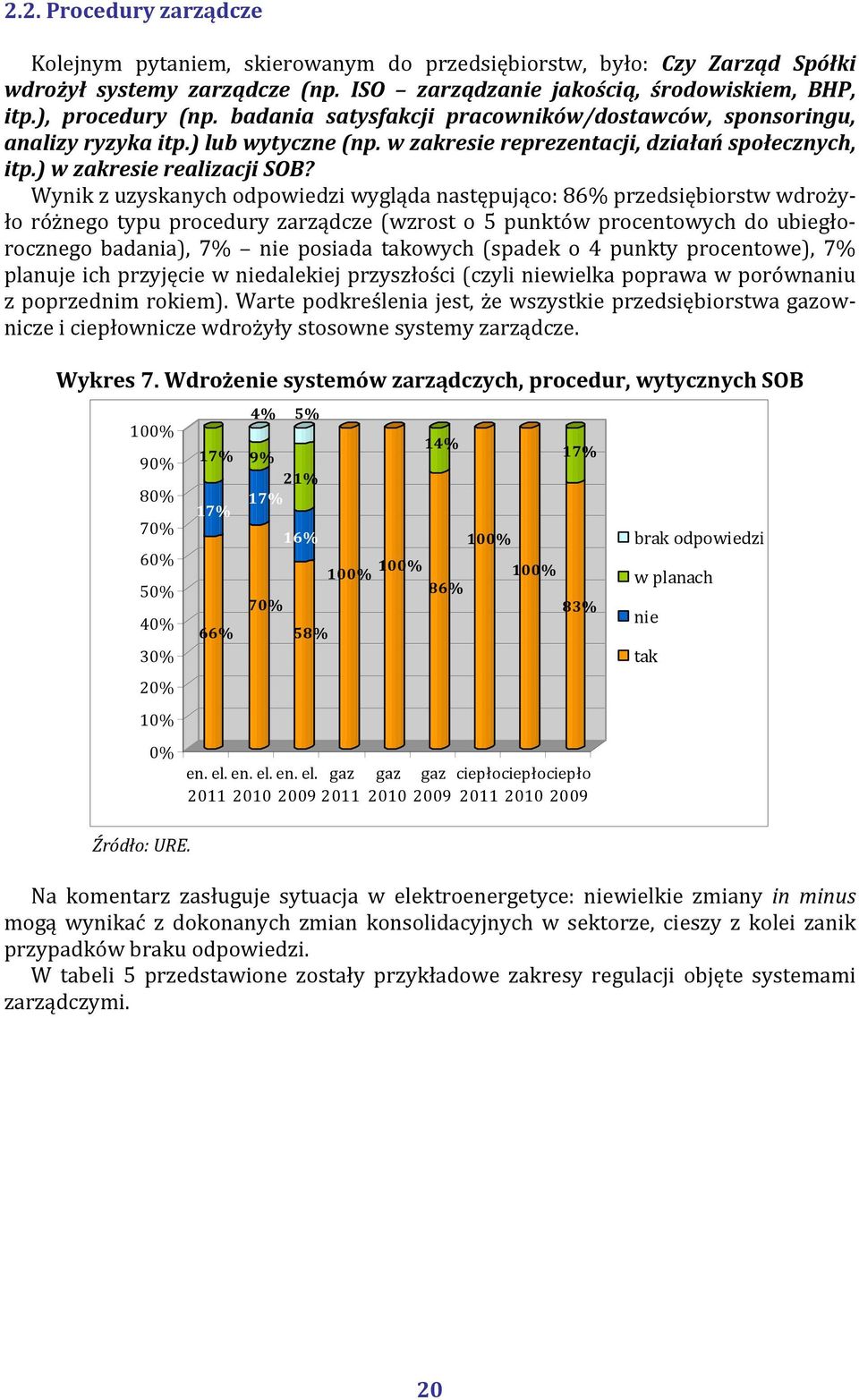 Wynik z uzyskanych odpowiedzi wygląda następująco: 86% przedsiębiorstw wdrożyło różnego typu procedury zarządcze (wzrost o 5 punktów procentowych do ubiegłorocznego badania), 7% nie posiada takowych